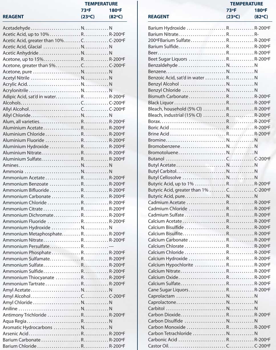 Cpvc Chemical Compatibility Chart