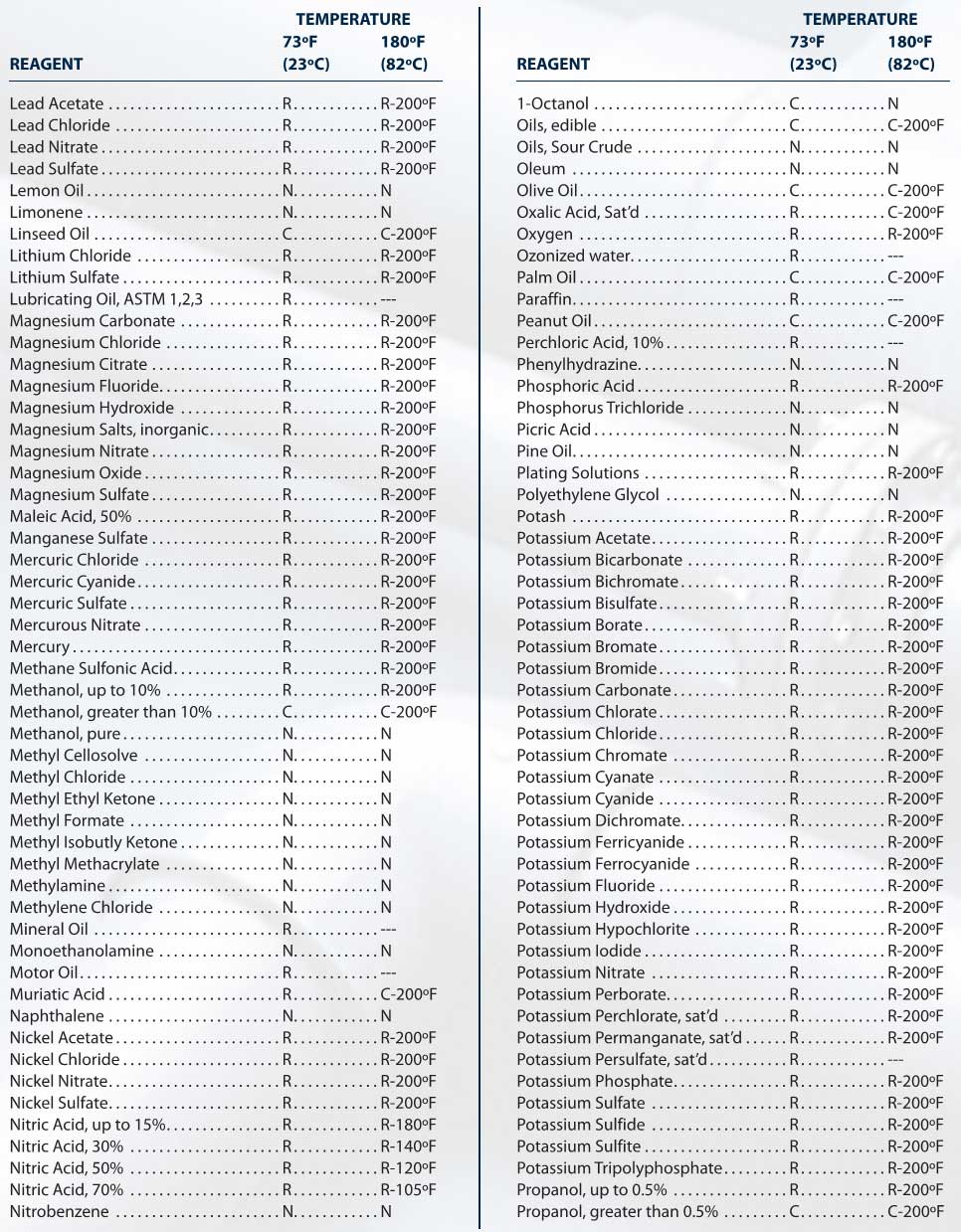 Cpvc Chemical Compatibility Chart